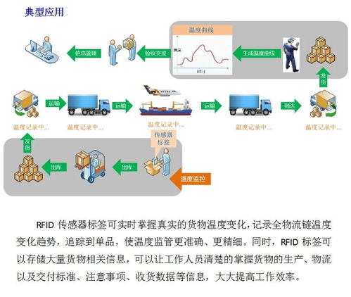 5年零售后服务保障，可靠可信的RFID技术服务商铨顺宏即将亮相IOTE2020深圳国际物联网展