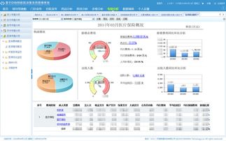 医疗数字化浪潮中的新星科技 为健康中国注入科技动能